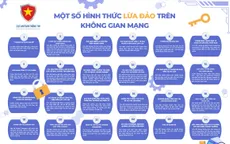 24 hình thức lừa đảo trên không gian mạng mà người dân cần cảnh giác