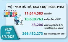 [Infographic] Đủ điều kiện chuyển bệnh COVID-19 từ nhóm A sang nhóm B