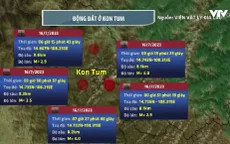 Liên tiếp xảy ra động đất tại Kon Tum
