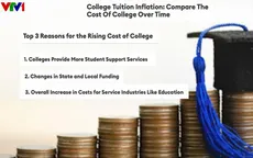 Học phí cao ngất trời, nhiều sinh viên ở Mỹ cố gắng rút ngắn thời gian học tập