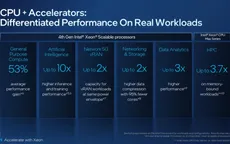 Bộ vi xử lý Intel Xeon Scalable thế hệ 4 chính thức ra mắt tại Việt Nam