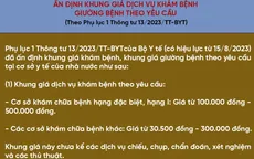 [INFOGRAPHIC] Những chính sách quan trọng có hiệu lực từ tháng 8/2023