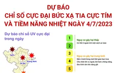 Dự báo chỉ số UV cực đại ở ngưỡng nguy cơ gây hại rất cao ngày 4/7