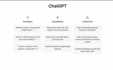 Số lượt truy cập ChatGPT lần đầu tiên sụt giảm