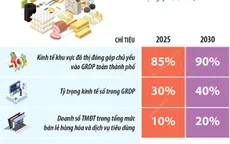 Hà Nội: Phấn đấu đến năm 2025, kinh tế khu vực đô thị đóng góp 85% GRDP