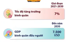 Các chỉ tiêu kinh tế của Quy hoạch tổng thể quốc gia đến năm 2030