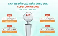 Lộ diện bảng đấu của 27 đội chơi tại Super Junior 2023