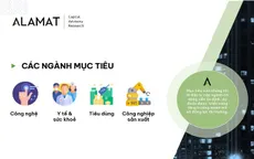 Những hé lộ về Quỹ đầu tư đến từ Singapore chuẩn bị bắt tay với Meey Land