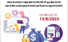 2 trường hợp bị cơ quan thanh tra phong tỏa tài sản từ 15/8/2023