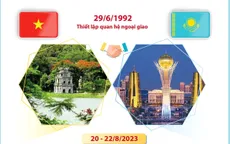 Quan hệ hữu nghị truyền thống Việt Nam và Kazakhstan