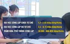 Bộ Giáo dục và Đào tạo đề xuất lộ trình tăng học phí mới