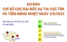 Dự báo chỉ số cực đại bức xạ tia cực tím và tiềm năng nhiệt ngày 3/8/2023