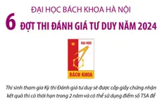 6 đợt thi Đánh giá tư duy của Đại học Bách khoa Hà Nội năm 2024