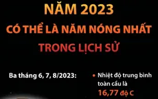 2023 có thể là năm nóng nhất từ trước tới nay