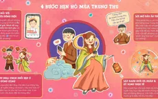 Bốn bước hẹn hò mùa Trung thu