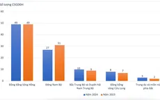 Bảng xếp hạng đại học Việt Nam 2024: 9 trường giữ vững top 10