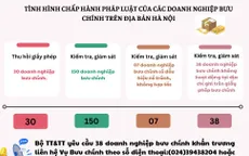 Thu hồi giấy phép 30 doanh nghiệp bưu chính