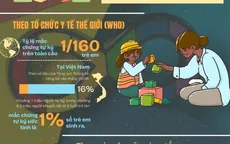 [INFOGRAPHIC] Ngày thế giới nhận thức về chứng tự kỷ 2024