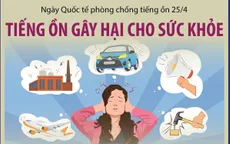 Ngày Quốc tế phòng chống tiếng ồn 25/4: Tiếng ồn gây hại cho sức khỏe