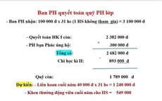 Sở GD&ĐT Hải Dương nói gì về thông tin học sinh lớp 1 ngồi nhìn các bạn ăn liên hoan?