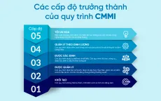 CMC nâng cấp thành công chứng chỉ quản lí chất lượng CMMI cấp độ cao nhất