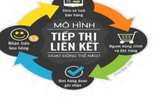 Tiếp thị liên kết: Làm gì để tránh rủi ro?