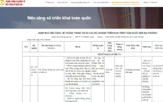 Công bố danh sách nền tảng số quốc gia
