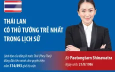 [INFOGRAPHIC] Chân dung Thủ tướng trẻ nhất trong lịch sử Thái Lan