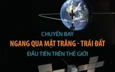 Chuyến bay ngang qua Mặt Trăng - Trái Đất đầu tiên trên thế giới