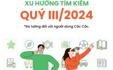 Người dùng Việt tìm kiếm gì nhiều nhất trên Cốc Cốc trong 3 tháng qua?