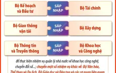 Infographic: Dự kiến sắp xếp, tinh gọn tổ chức bộ máy đối với các bộ, cơ quan của Chính phủ