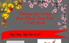 INFOGRAPHIC: Phong tục cúng ông Công, ông Táo