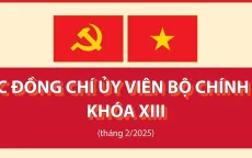 Các đồng chí Ủy viên Bộ Chính trị khóa XIII