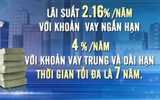 Thận trọng với lời mời vay vốn giá rẻ
