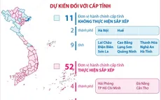 [Infographic] Dự kiến sắp xếp 52 đơn vị hành chính cấp tỉnh, 9.996 đơn vị hành chính cấp xã