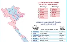 [Infographic] Tên gọi dự kiến của 34 đơn vị hành chính cấp tỉnh sau sáp nhập, hợp nhất