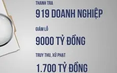Báo lỗ, mở rộng sản suất - Liệu có chuyển giá?