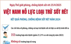 Việt Nam nỗ lực loại trừ sốt rét