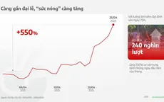 Hơn 2,8 triệu lượt tìm kiếm về đại lễ 30/4 trên Cốc Cốc