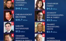 Gia tộc giữ ngôi vị giàu nhất Thái Lan năm 2025