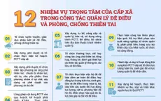 12 nhiệm vụ trọng tâm của cấp xã trong quản lý đê điều và phòng chống thiên tai