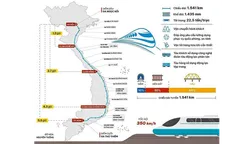 Nghệ An phấn đấu khởi động 3 khu tái định cư dự án đường sắt tốc độ cao Bắc - Nam