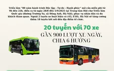INFOGRAPHIC: Gần 900 lượt xe buýt/ngày phục vụ khách tham quan Triển lãm 80 năm Quốc khánh