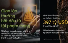 Gian lận thanh toán là thách thức an ninh mạng