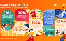 Shopee 10 năm đồng hành cùng MSME đạt doanh số hơn 270 tỷ USD trên nền tảng