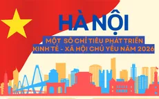 INFOGRAPHIC: Một số chỉ tiêu phát triển kinh tế - xã hội chủ yếu của Hà Nội năm 2026