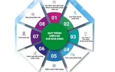 Kiểm kê khí nhà kính – Khâu đột phá để hiện thực hóa mục tiêu Net Zero