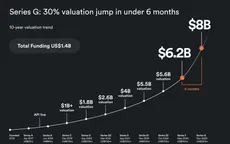Các nền tảng fintech tiếp tục hút vốn đầu tư