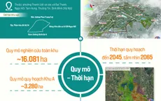 Hà Nội thông qua Quy hoạch phân khu đô thị thể thao Olympic với sân vận động đẳng cấp quốc tế