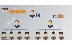 Cảnh giác "bẫy" ký quỹ vì lợi nhuận khủng